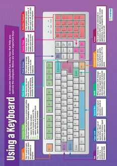 Using a Keyboard Poster