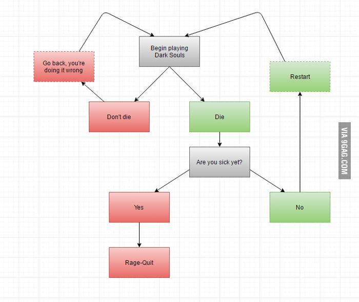 Dark Flowchart Spoilers Dark - vrogue.co