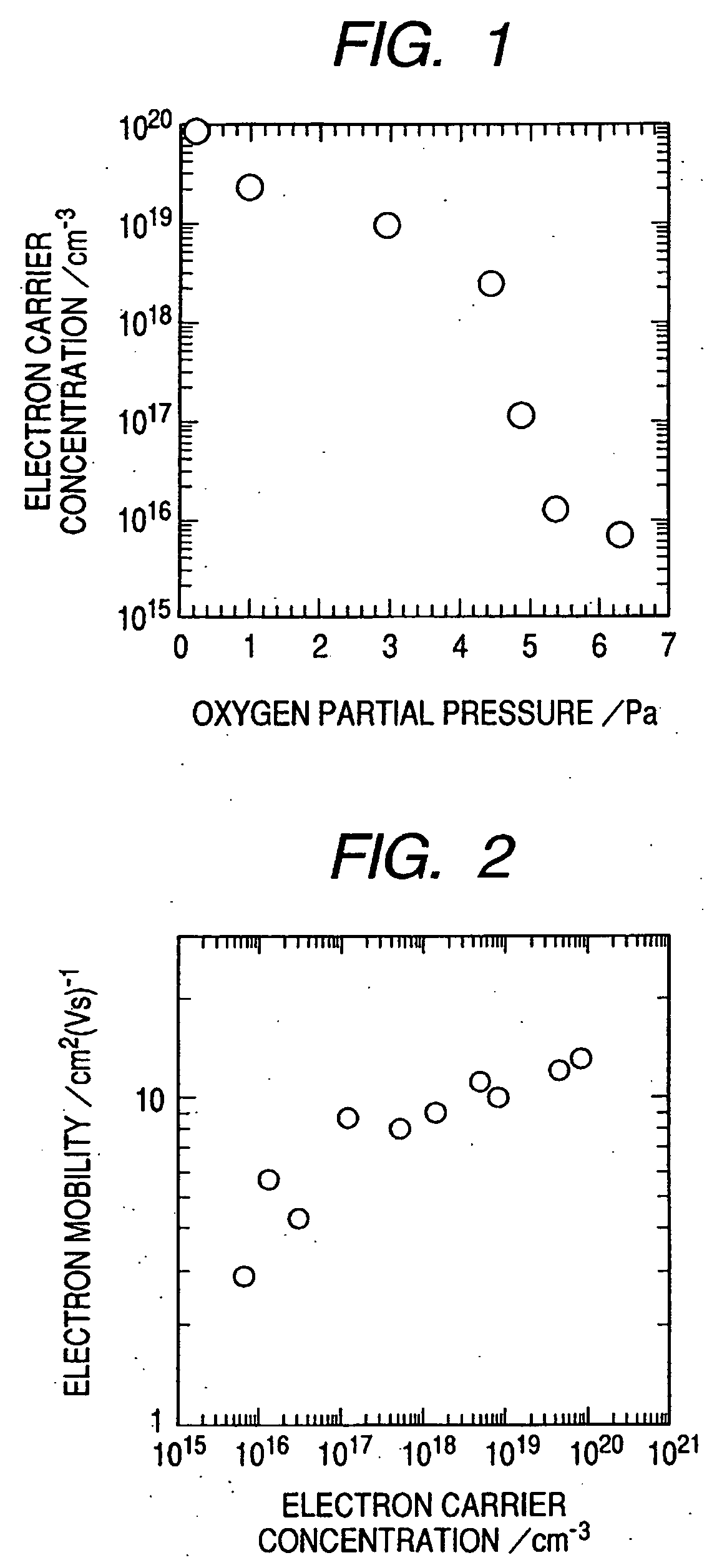 Amorphous oxide and field effect transistor