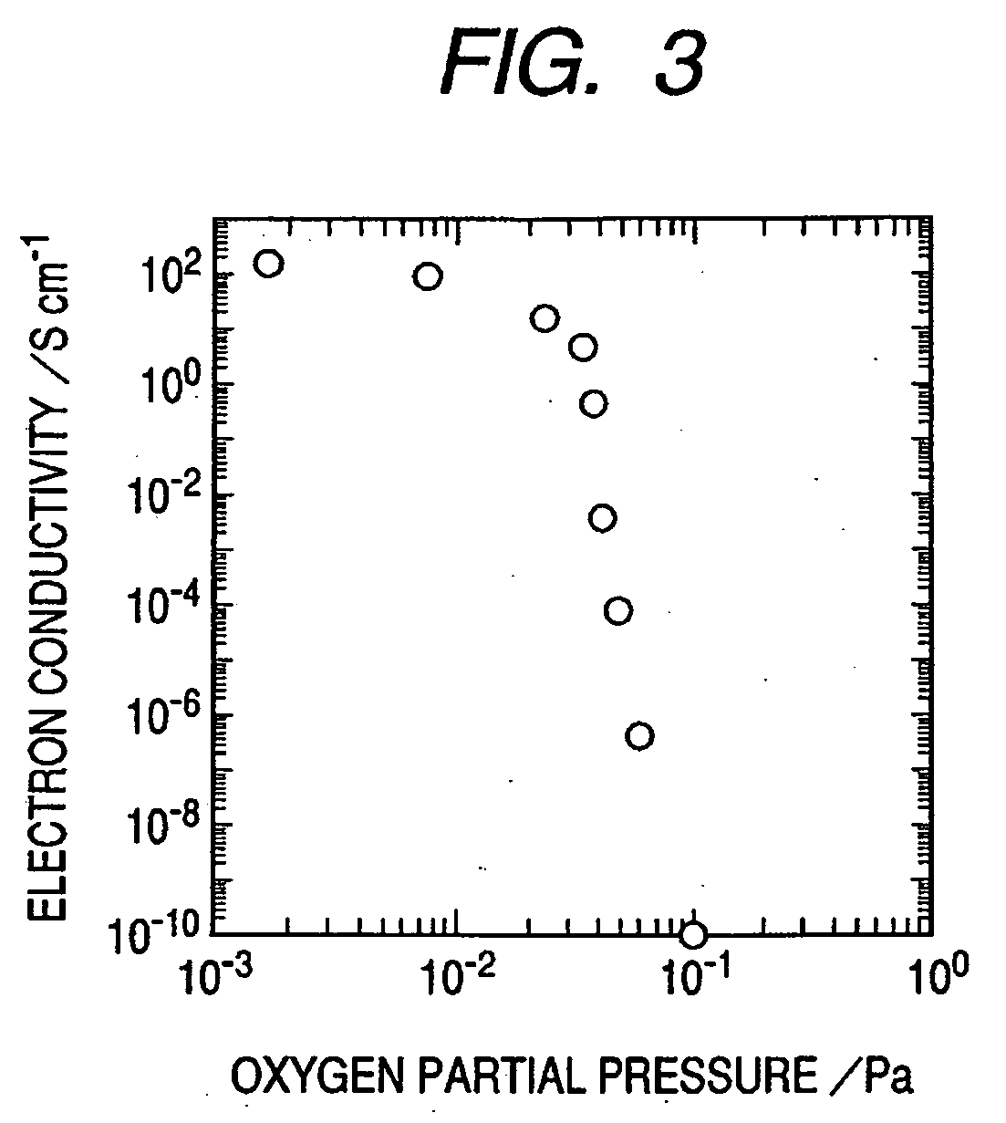 Amorphous oxide and field effect transistor