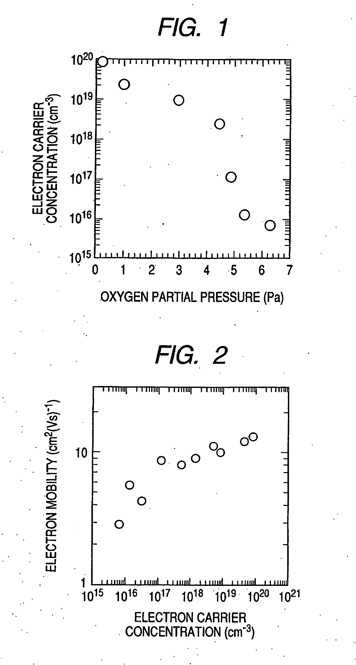 Electric elements and circuits utilizing amorphous oxides