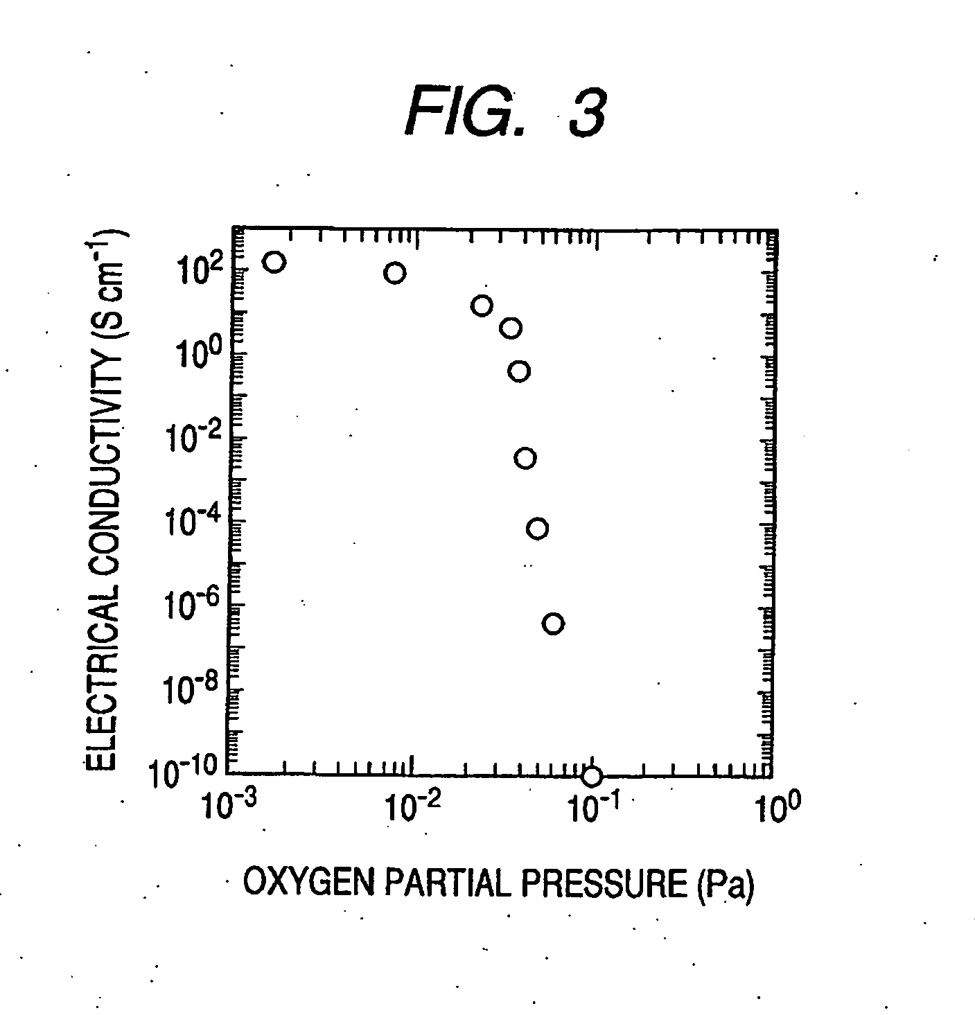 Electric elements and circuits utilizing amorphous oxides