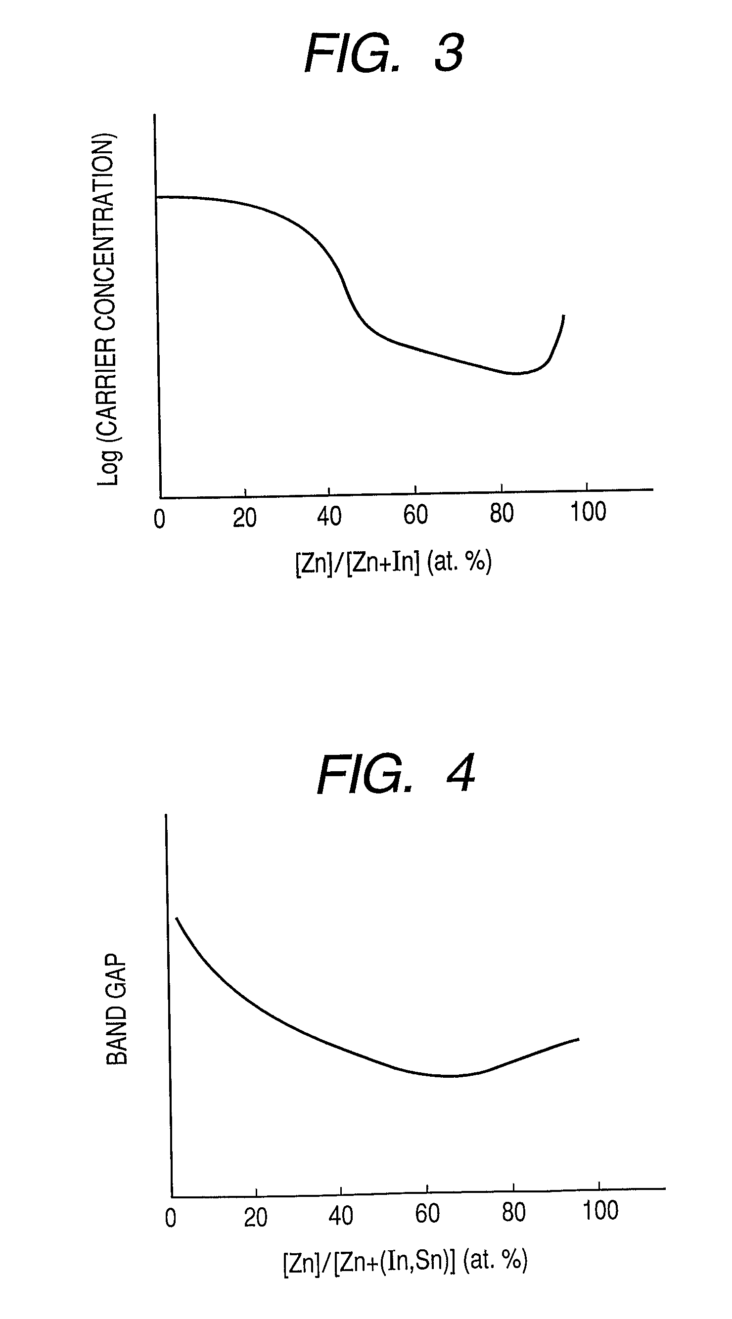 Oxynitride semiconductor