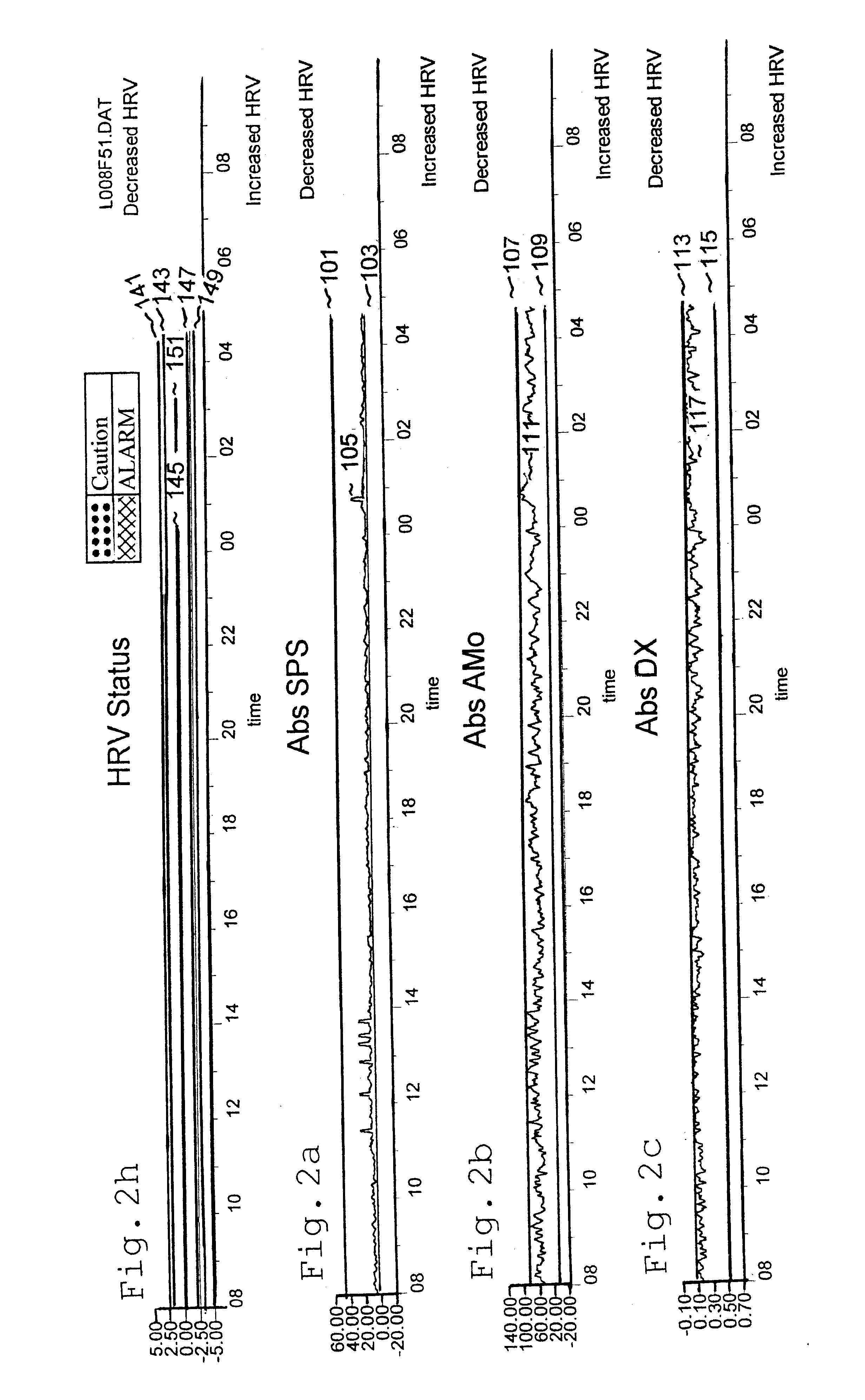 Detection of abnormal and induction of normal heat rate variability