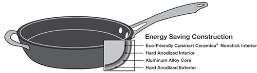 Energy Saving Construction