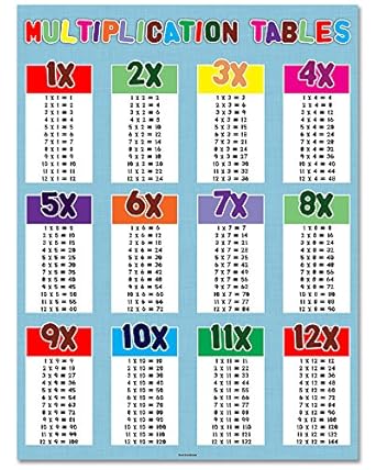 Amazon.com: Multiplication Tables - 18