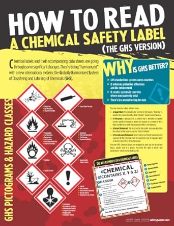 Ghs Hazardous Chemicals Safety Poster In 2021 Safety Posters Workplace ...