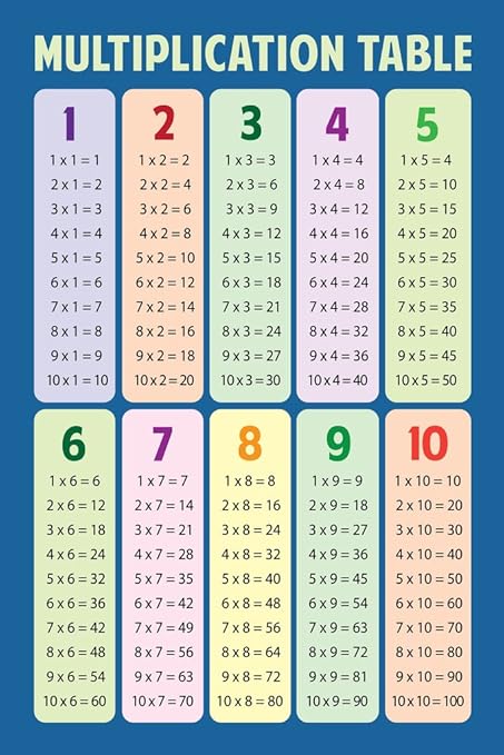 muplication table | Brokeasshome.com