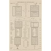 The Biblical Genealogy Chart, Family Tree from Adam to Jesus, Books of the Bible Timeline Chart, Great Gift for Pastors