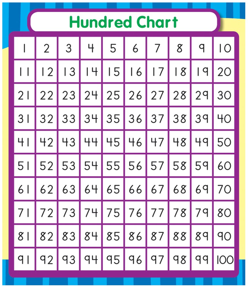 Counting - ToolKit