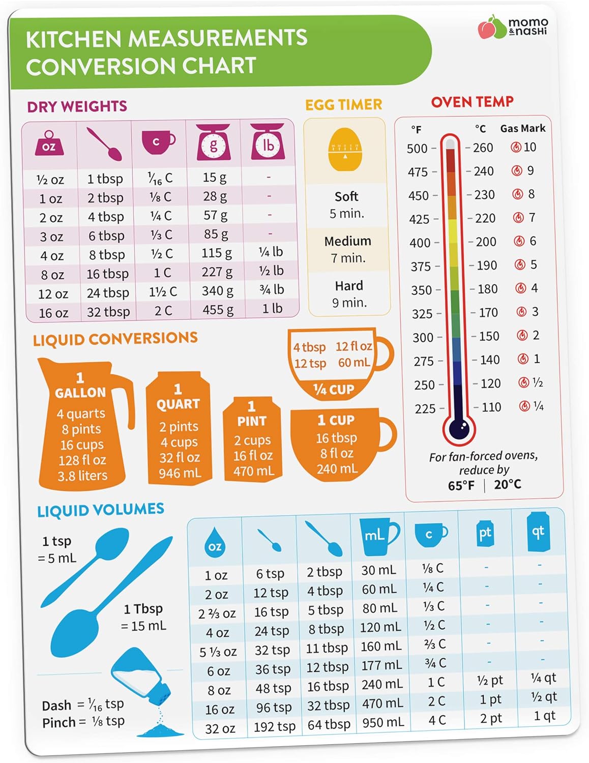 Kitchen Conversion Chart Magnet