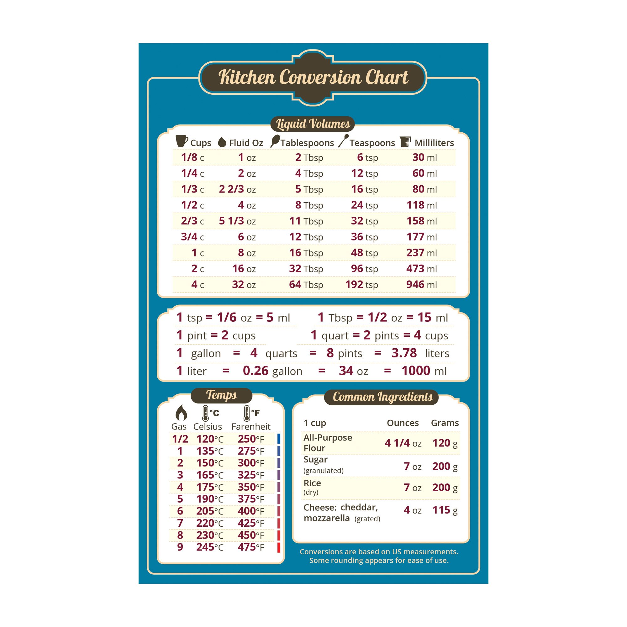 Free Printable Table Of Measurements