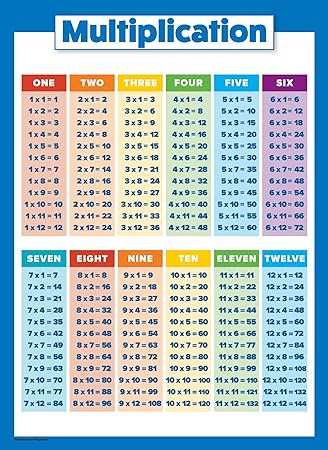 Multiplication Table Poster for Kids - Educational Times Table Chart ...