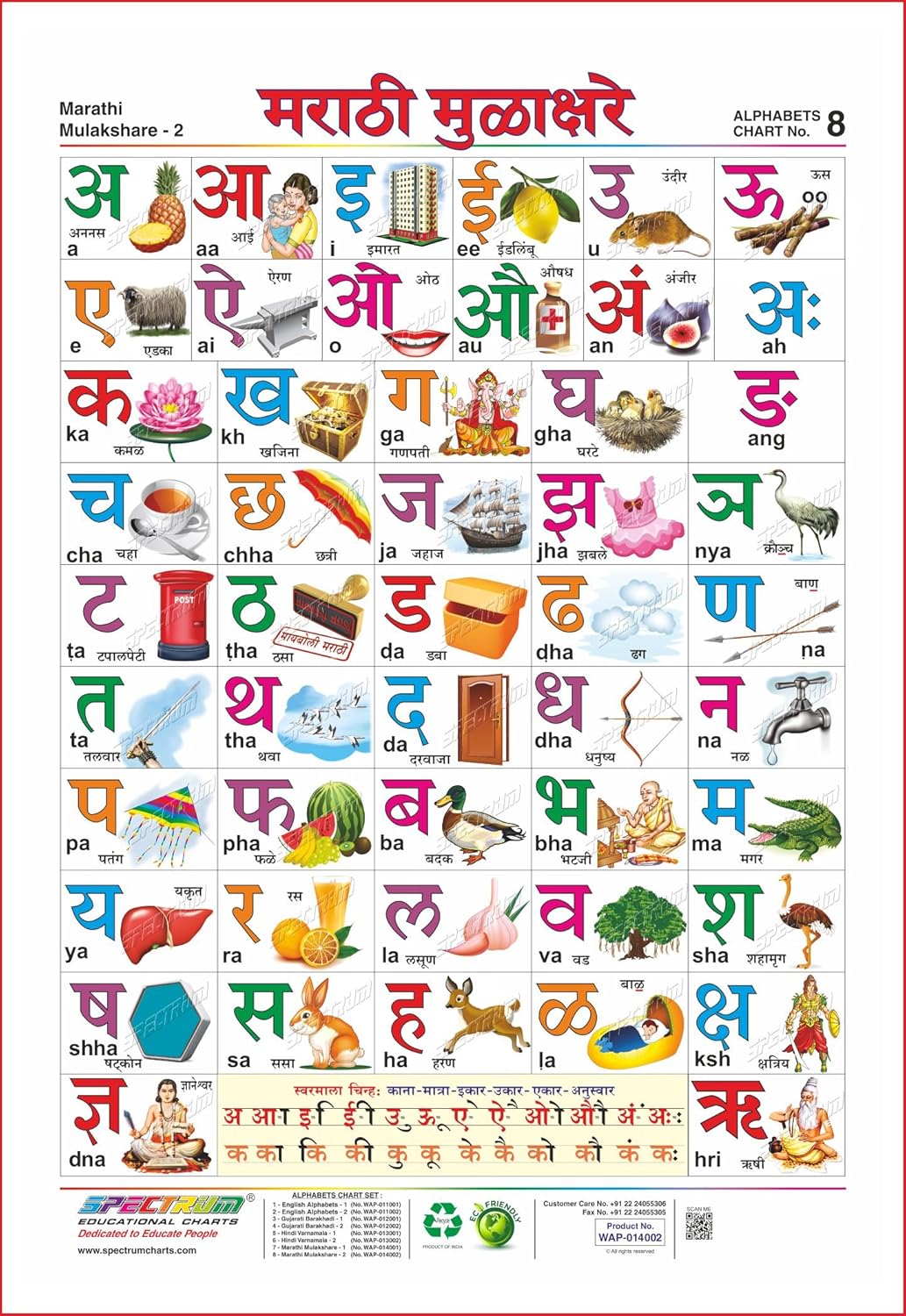 Marathi Alphabets Varnmala Chart With Pictures Hindi Alphabet | Porn ...