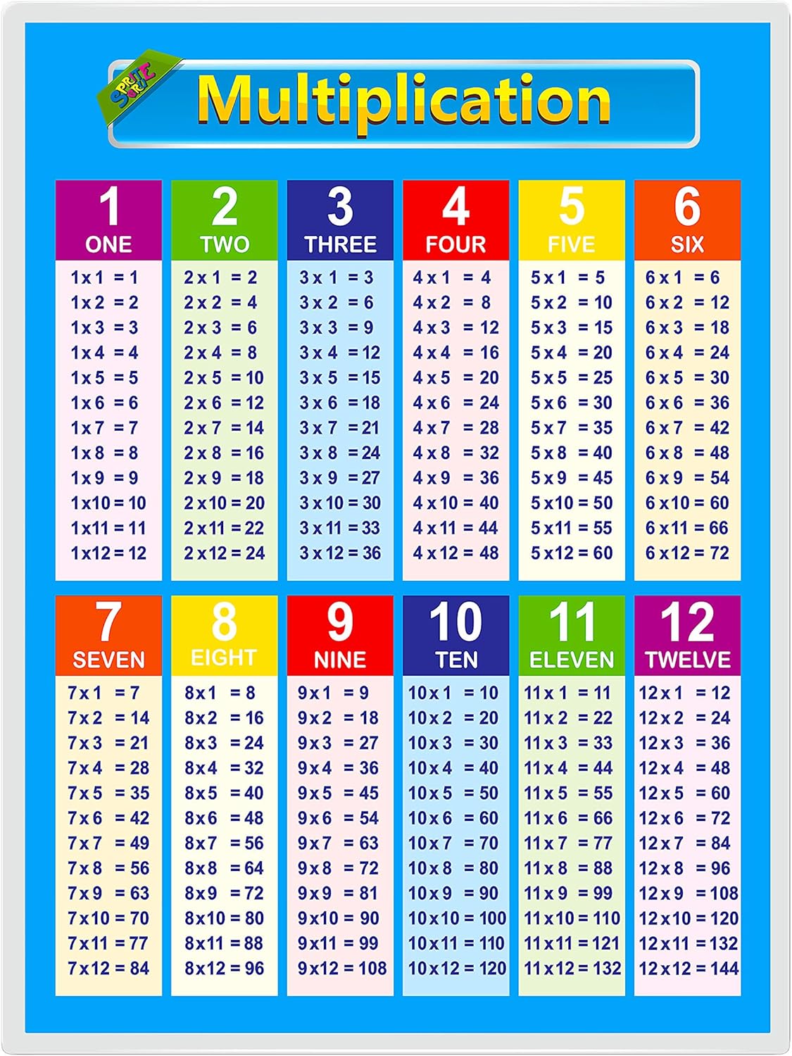 Multiplication table chart printable - pasewine