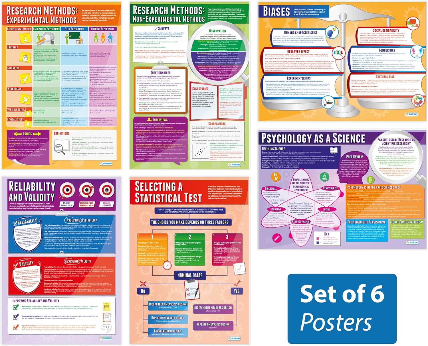 Psychological Investigations Posters - Set of 6 | Psychology Posters ...