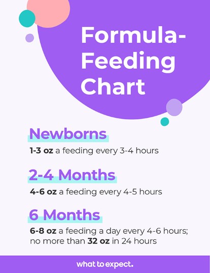 How Much Should Breastfed And Formula-Fed Babies Eat? | atelier-yuwa ...