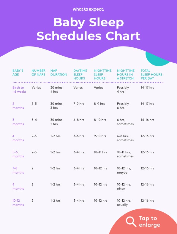 The Best Baby Sleep Schedule: When and How to Incorporate It