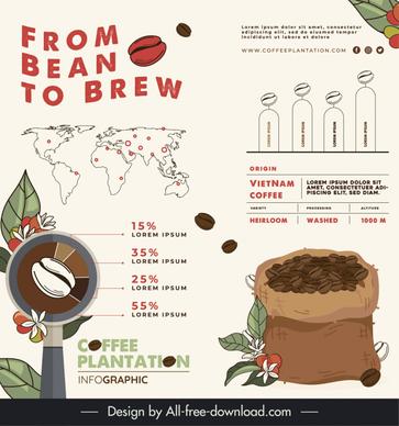 coffee infographic template flat classical design