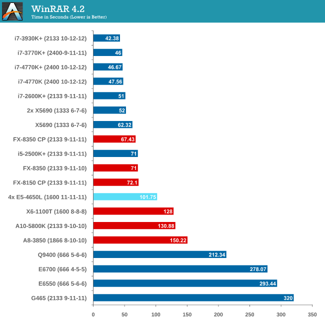 WinRAR 4.2