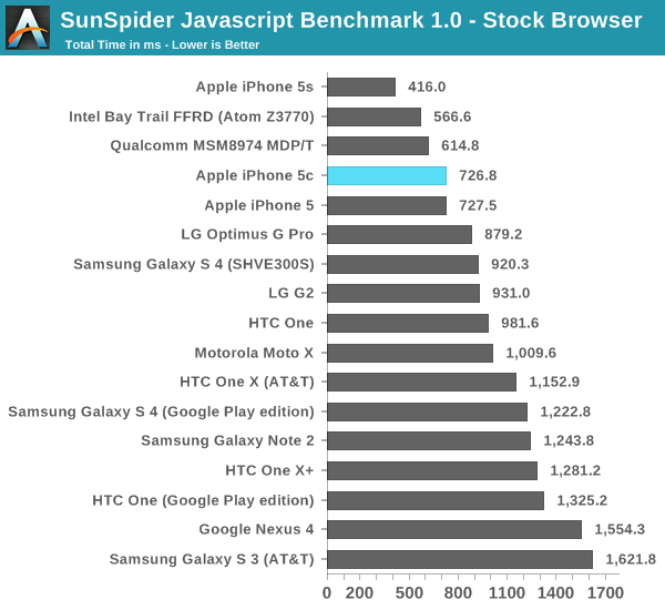 SunSpider Javascript Benchmark 1.0 - Stock Browser