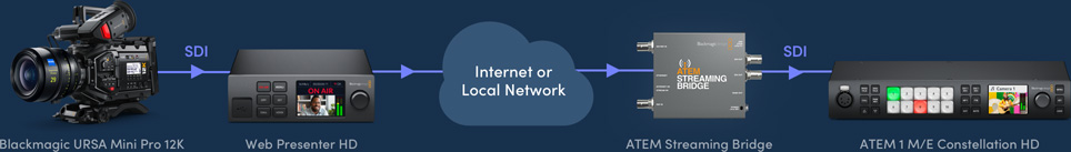 Streaming Diagram