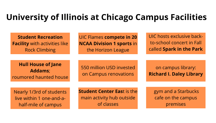 UIC Campus Facilities