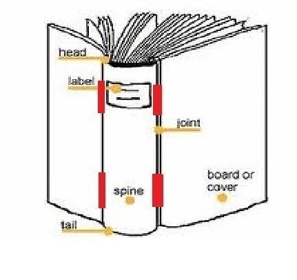 Book Mobile · How To Make A Piece Of Book Art · Art, Molding, and ...