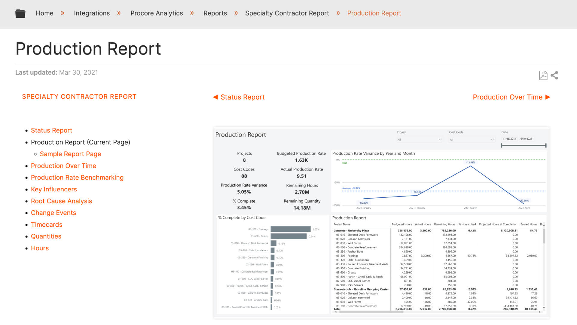 screen capture of a production report on Procore