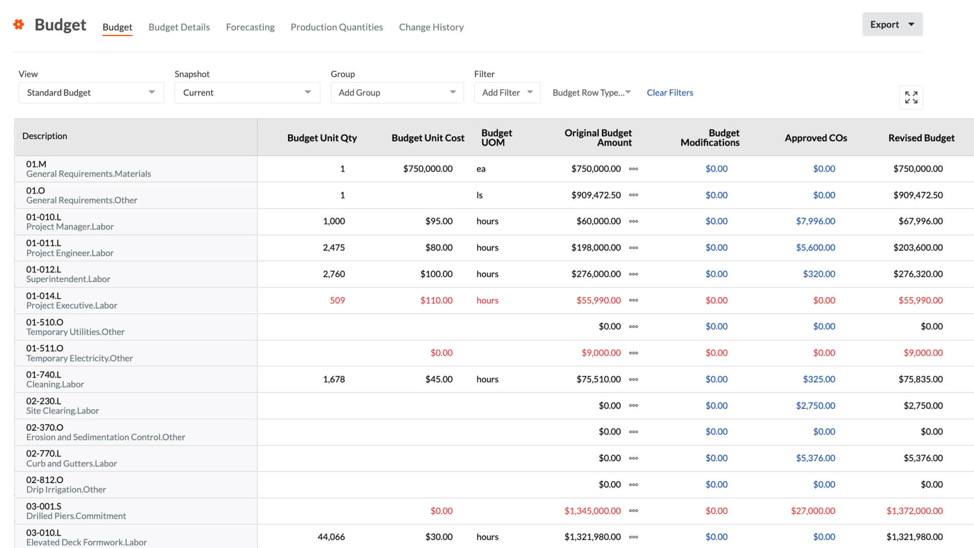 screen capture of a budget's details on Procore