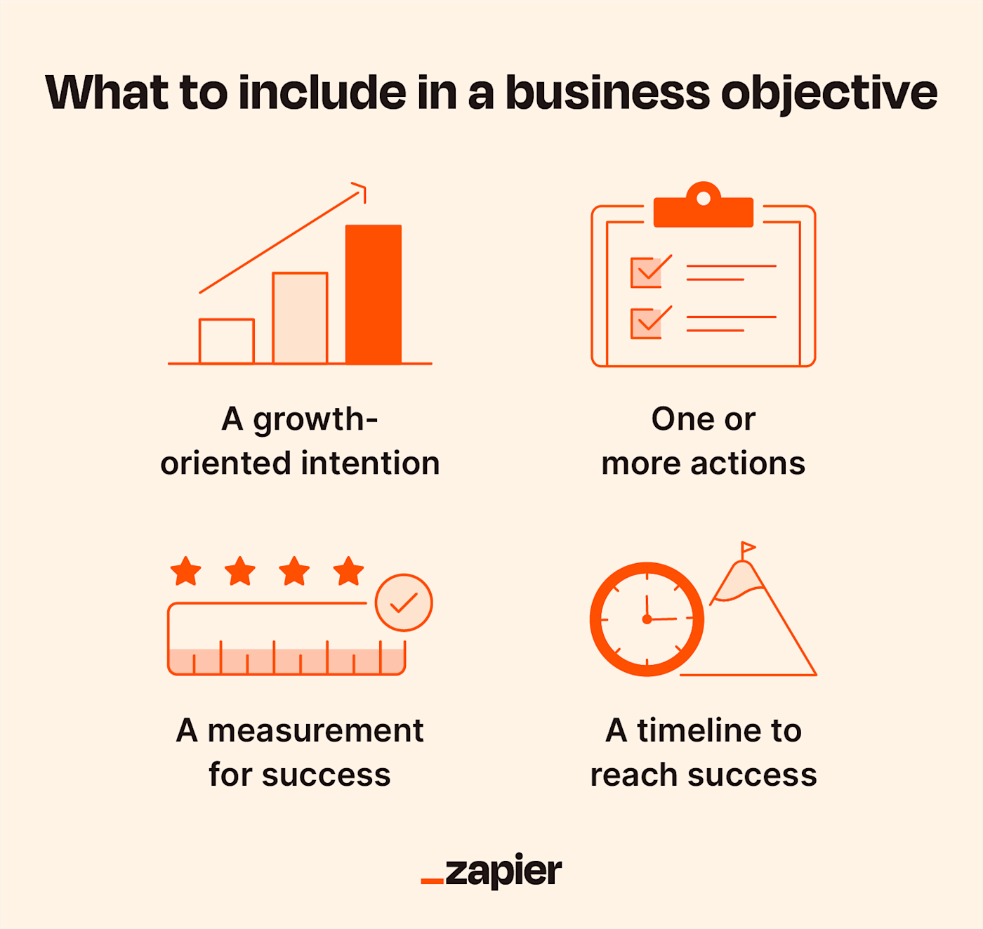 Business objectives: 5 examples [+ template] | Zapier - EU-Vietnam ...