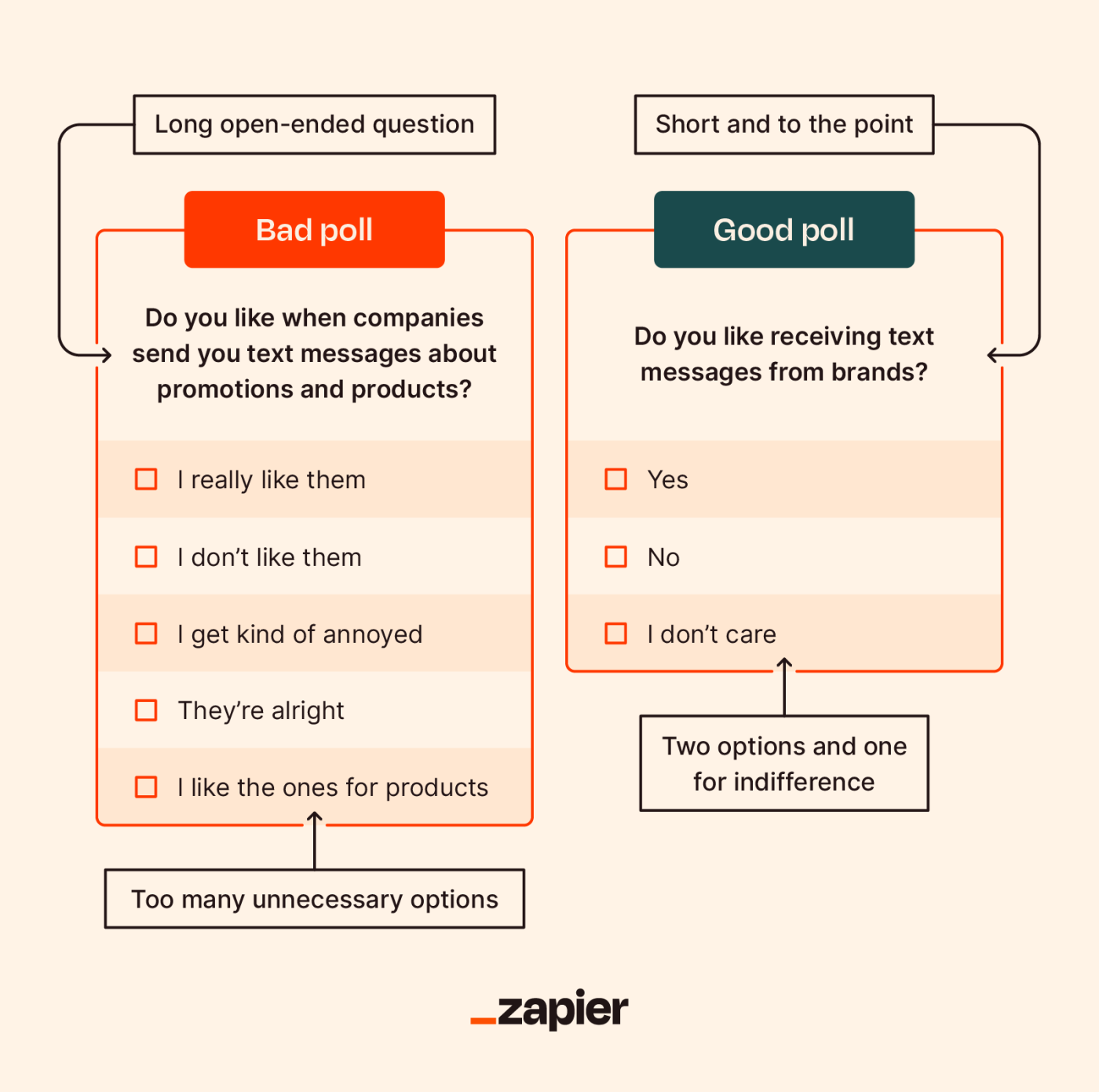 A table showing the difference between a good and a bad poll