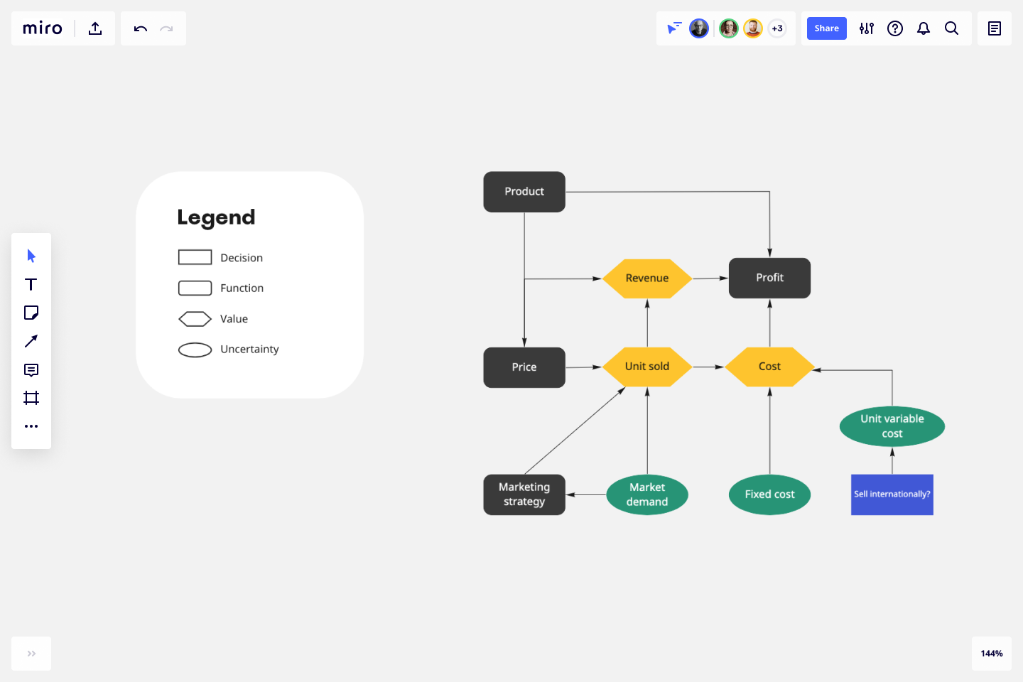 Interrelationship Diagram Template