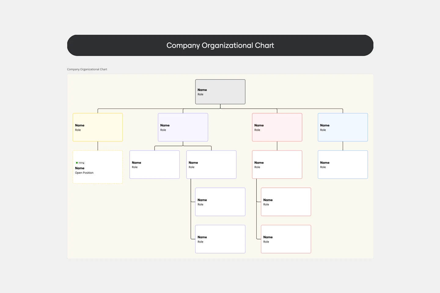 Créer un organigramme en ligne gratuitement | Miro