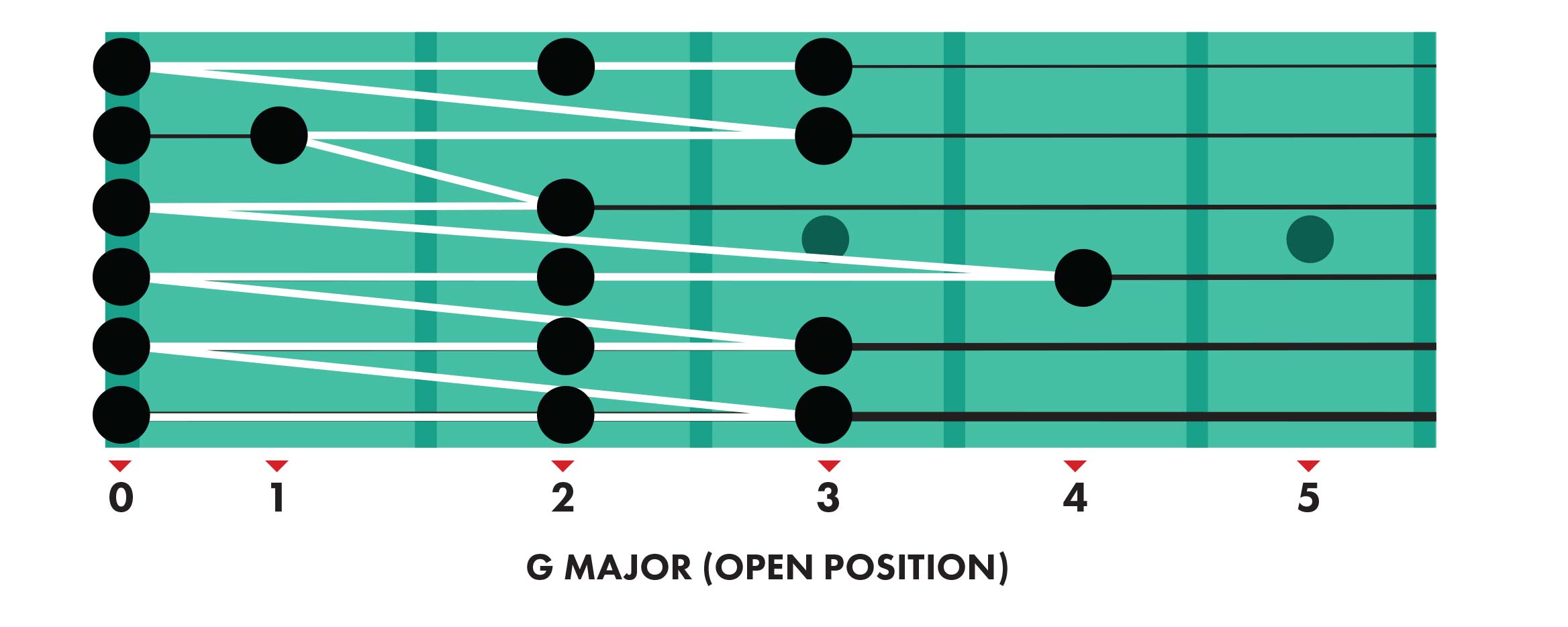 Am Pentatonic Scale Guitar Patterns