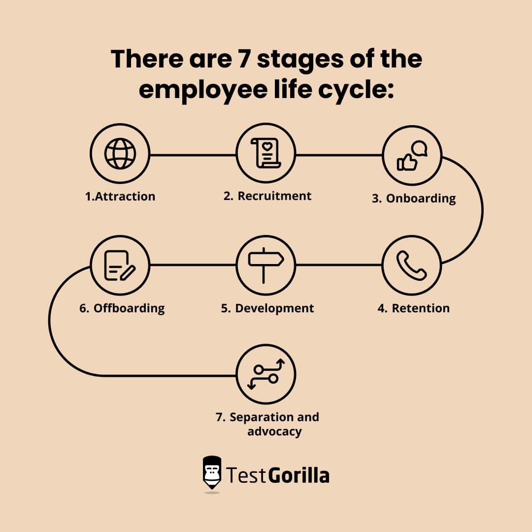 Employee life cycle: The key to an outstanding experience at work