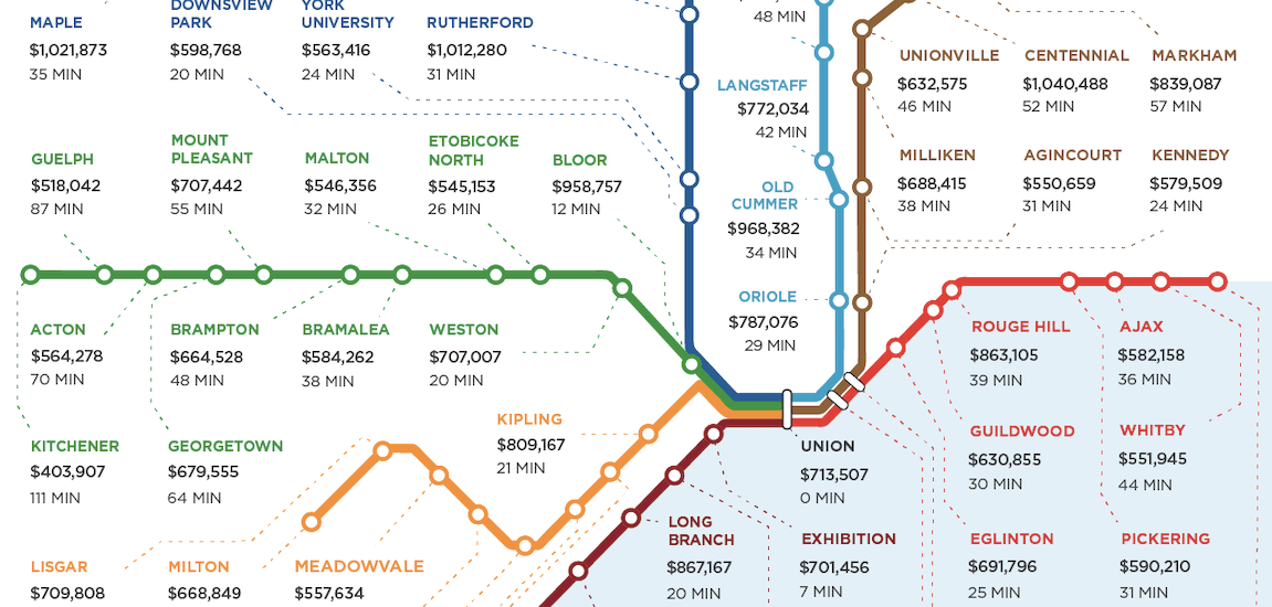 Go Train Map