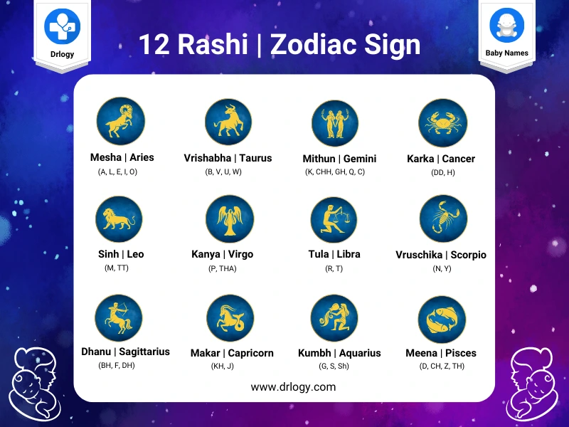 12 Rashi/Zodiac - Drlogy Baby Names