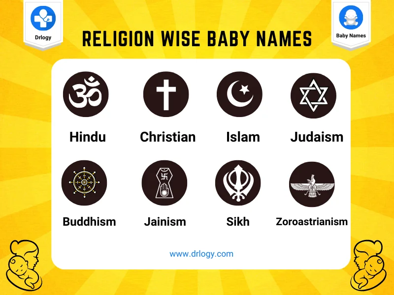 Religion Wise Baby Names - Drlogy Baby Names