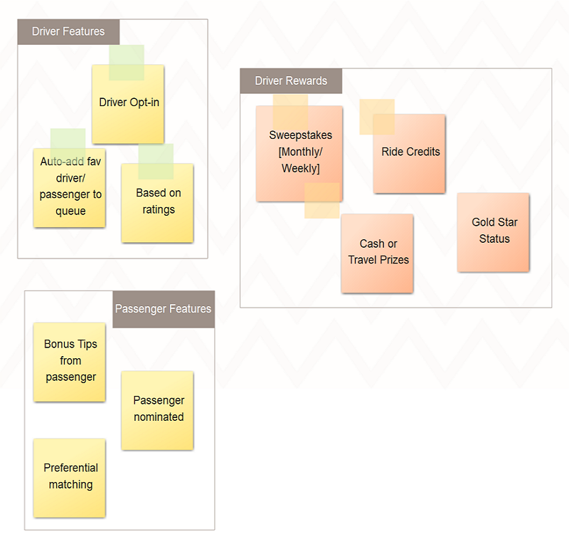 Free Affinity Diagram Template