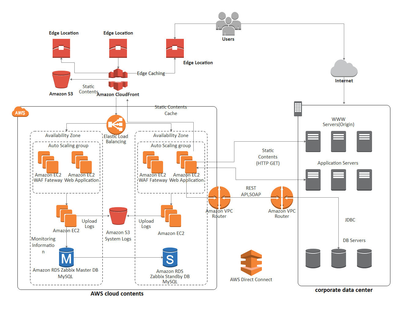 Aws Architecture Diagram Symbols - IMAGESEE