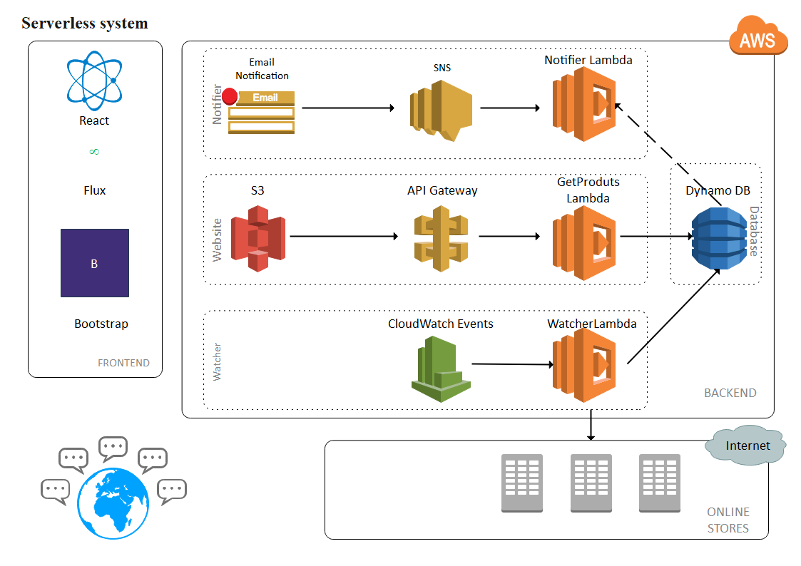 Aws Architecture Diagrams And Aws Architecture Icons - vrogue.co