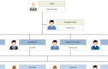 Free Editable Project Organizational Chart Examples | EdrawMax Online