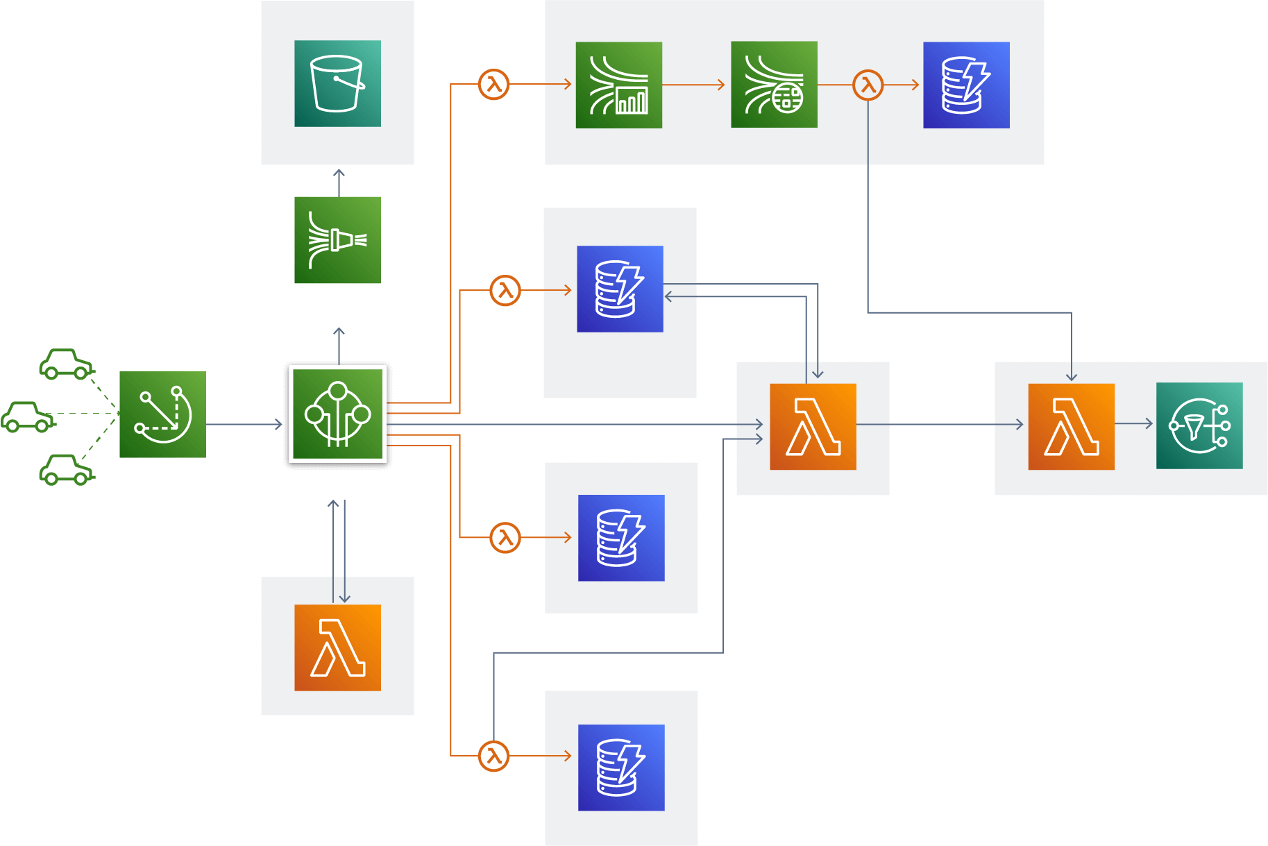 Create Architecture Diagrams Visual Studio 2019 Diagrameasy Com ...