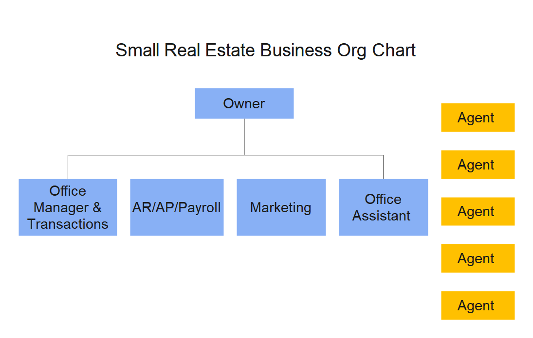 Simple Business Organizational Chart