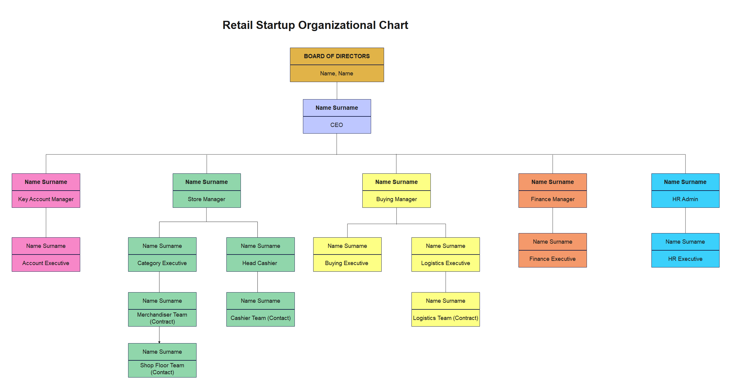 Simple Business Organizational Chart