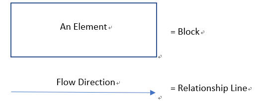 block diagram