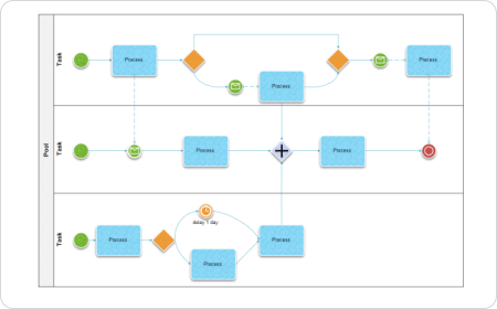 Free BPMN Software with Free Templates - EdrawMax