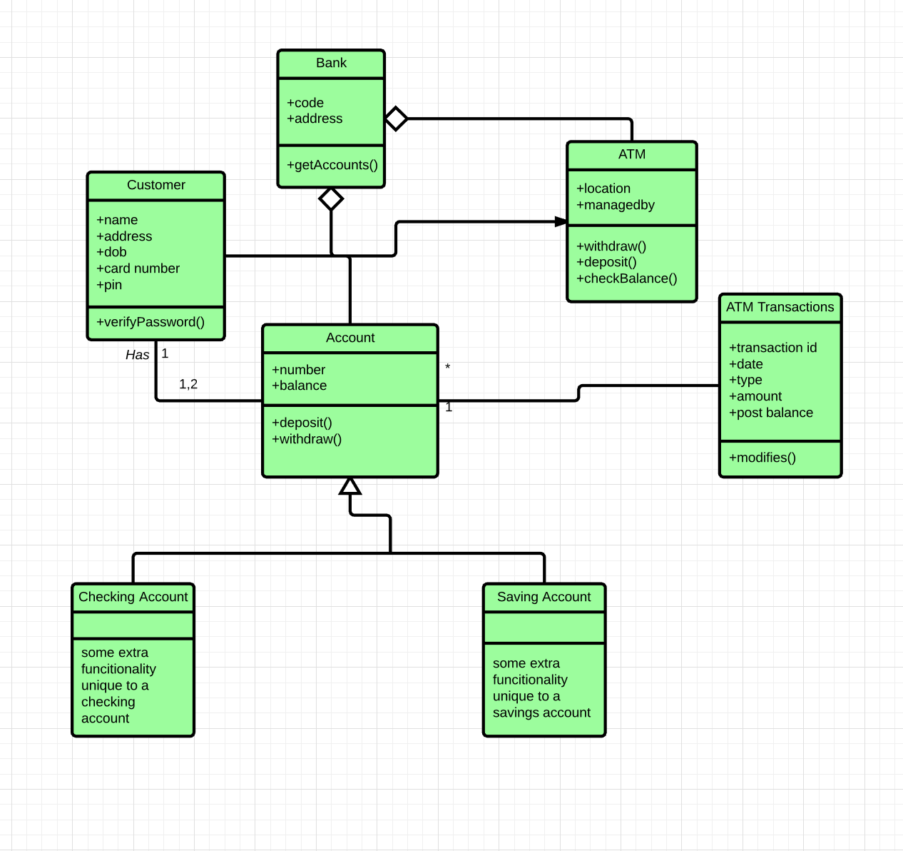 ER Diagram For Banking Management System