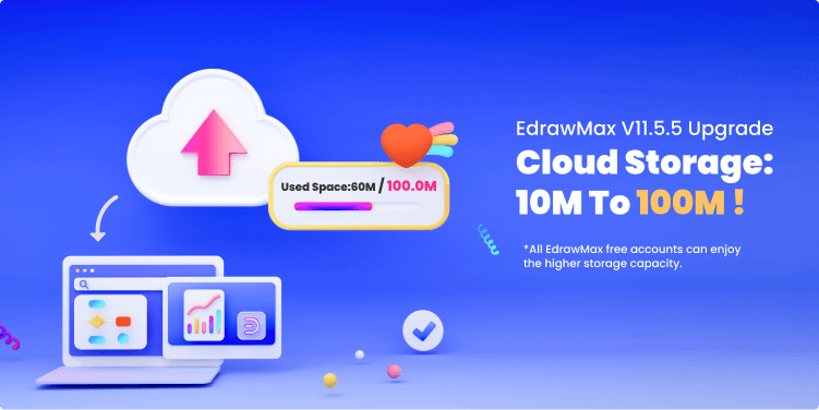 100MB Cloud Storage